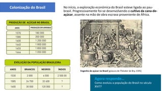 No início, a exploração económica do Brasil esteve ligada ao pau-
brasil. Progressivamente foi-se desenvolvendo o cultivo da cana-de-
açúcar, assente na mão de obra escrava proveniente de África.
Engenho de açúcar no Brasil (gravura de Théodor de Bry, 1595)
Agora responde…
Como evoluiu a população do Brasil no século
XVI??
Colonização do Brasil
 
