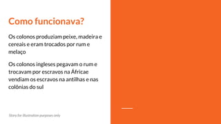 Como funcionava?
Os colonos produziam peixe, madeira e
cereais e eram trocados por rum e
melaço
Os colonos ingleses pegavam o rum e
trocavam por escravos na Áfricae
vendiam os escravos na antilhas e nas
colônias do sul
Story for illustration purposes only