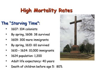High Mortality Rates The “Starving Time”: 1607: 104 colonists By spring, 1608: 38 survived 1609: 300 more immigrants By spring, 1610: 60 survived 1610 – 1624: 10,000 immigrants 1624 population: 1,200 Adult life expectancy: 40 years Death of children before age 5:  80% 