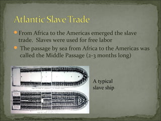 From Africa to the Americas emerged the slave
trade. Slaves were used for free labor
 The passage by sea from Africa to the Americas was
called the Middle Passage (2-3 months long)
A typical
slave ship
https://eee.uci.edu/programs/humcore/images/Africa/SlaveShipBrookes.jpg
 
