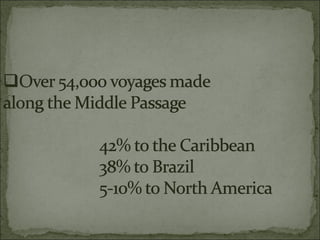 Colonization powerpoint