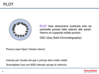 Colonne GC, Fast & Ultrafast | PPSX