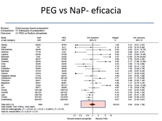 PEG vs NaP- eficacia