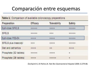 Comparación entre esquemasOcchipinti K, Di Palma JA. NatRevGastroenterolHepatol 2009; 6:279-86.