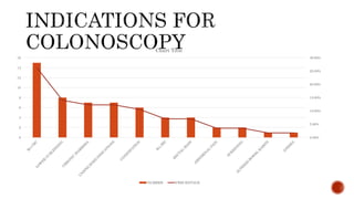 0.00%
5.00%
10.00%
15.00%
20.00%
25.00%
30.00%
0
2
4
6
8
10
12
14
16
Chart Title
NUMBER PERCENTAGE
 