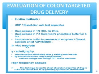 Colon Specefic Drug Delivery System | PPT