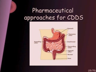 Pharmaceutical
approaches for CDDS
(15/75)
 