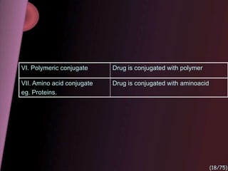 VI. Polymeric conjugate Drug is conjugated with polymer
VII. Amino acid conjugate
eg. Proteins.
Drug is conjugated with aminoacid
(18/75)
 