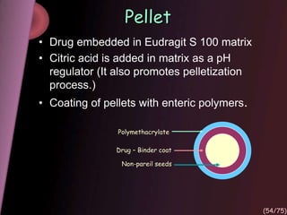 • Drug embedded in Eudragit S 100 matrix
• Citric acid is added in matrix as a pH
regulator (It also promotes pelletization
process.)
• Coating of pellets with enteric polymers.
Pellet
Polymethacrylate
Non-pareil seeds
Drug – Binder coat
(54/75)
 