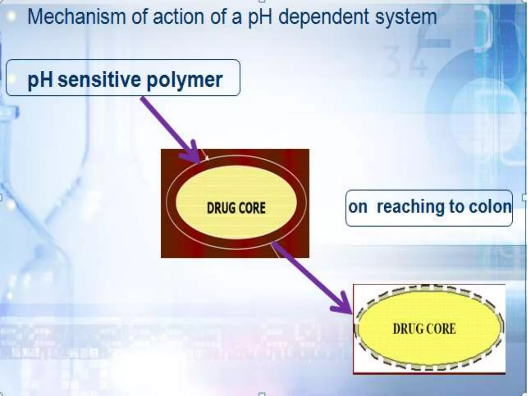 Colon targeted drug delivery systems | PPTX