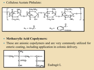  Cellulose Acetate Phthalate:
 Methacrylic Acid Copolymers:
 These are anionic copolymers and are very commonly utilized for
enteric coating, including application in colonic delivery.

 Eudragit L
 