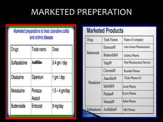 MARKETED PREPERATION
MARKETED PRODUCTS
51
 