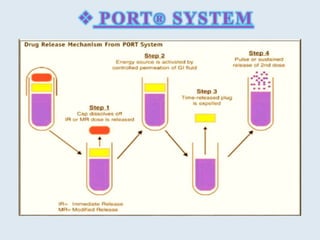  PORT® SYSTEM
 