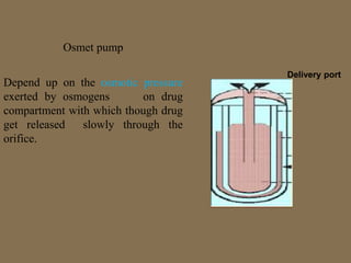 Delivery port
Osmet pump
Depend up on the osmotic pressure
exerted by osmogens on drug
compartment with which though drug
get released slowly through the
orifice.
 