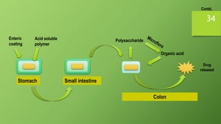 Intestinal Targeting Colon targeting | PPTX