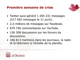 Première semaine de crise
• Twitter aura généré 1 294 231 messages
(517 692 messages le 11 avril).
• 2,5 millions de messages sur Facebook.
• 679 746 commentaires sur YouTube.
• 126 308 discussions sur les forums de
discussions.
• 246 813 mentions dans les journaux, la radio
et la télévision à l’échelle de la planète.
 