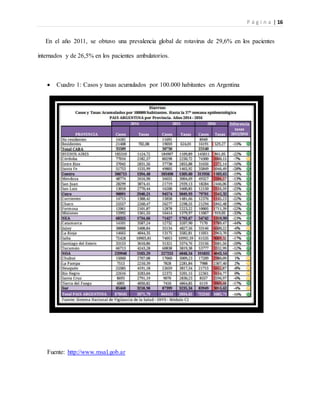 P á g i n a | 16
En el año 2011, se obtuvo una prevalencia global de rotavirus de 29,6% en los pacientes
internados y de 26,5% en los pacientes ambulatorios.
 Cuadro 1: Casos y tasas acumulados por 100.000 habitantes en Argentina
Fuente: http://www.msal.gob.ar
 