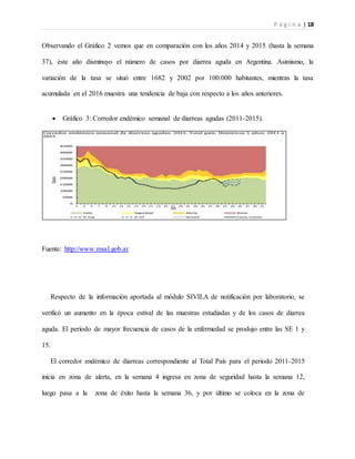 P á g i n a | 18
Observando el Gráfico 2 vemos que en comparación con los años 2014 y 2015 (hasta la semana
37), éste año disminuyo el número de casos por diarrea aguda en Argentina. Asimismo, la
variación de la tasa se situó entre 1682 y 2002 por 100.000 habitantes, mientras la tasa
acumulada en el 2016 muestra una tendencia de baja con respecto a los años anteriores.
 Gráfico 3: Corredor endémico semanal de diarreas agudas (2011-2015).
Fuente: http://www.msal.gob.ar
Respecto de la información aportada al módulo SIVILA de notificación por laboratorio, se
verificó un aumento en la época estival de las muestras estudiadas y de los casos de diarrea
aguda. El período de mayor frecuencia de casos de la enfermedad se produjo entre las SE 1 y
15.
El corredor endémico de diarreas correspondiente al Total País para el periodo 2011-2015
inicia en zona de alerta, en la semana 4 ingresa en zona de seguridad hasta la semana 12,
luego pasa a la zona de éxito hasta la semana 36, y por último se coloca en la zona de
 