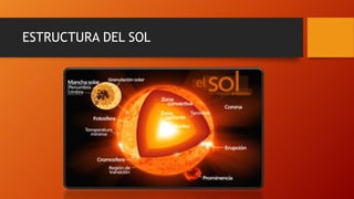 ESTRUCTURA DEL SOL