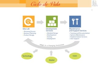 Ciclo de Vida
 