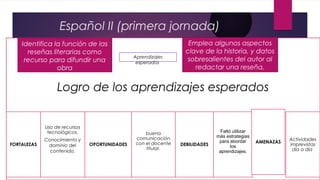 Español II (primera jornada)
Logro de los aprendizajes esperados
FORTALEZAS
Uso de recursos
tecnológicos.
Conocimiento y
dominio del
contenido.
OPORTUNIDADES
buena
comunicación
con el docente
titular.
DEBILIDADES
Faltó utilizar
más estrategias
para abordar
los
aprendizajes.
AMENAZAS
Actividades
imprevistas
día a día
Identifica la función de las
reseñas literarias como
recurso para difundir una
obra
Emplea algunos aspectos
clave de la historia, y datos
sobresalientes del autor al
redactar una reseña.
Aprendizajes
esperados
 
