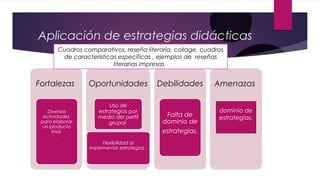 Aplicación de estrategias didácticas
Fortalezas
Diversas
actividades
para elaborar
un producto
final.
.
Oportunidades
Uso de
estrategias por
medio del perfil
grupal
Flexibilidad al
implementar estrategias .
Debilidades
Falta de
dominio de
estrategias.
Amenazas
dominio de
estrategias.
Cuadros comparativos, reseña literaria, collage, cuadros
de características especificas , ejemplos de reseñas
literarias impresas
 