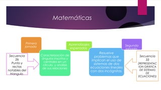 Matemáticas
Primera
jornada
Aprendizajes
esperados
Caracterización de
ángulos inscritos y
centrales en un
círculo, y análisis
de sus relaciones.
Resuelve
problemas que
implican el uso de
sistemas de dos
ecuaciones lineales
con dos incógnitas.
Segunda
jornada
Secuencia
26
Punto y
rectas
notables del
triangulo
Secuencia
33
(REPRESENTAC
ION GRÁFICA
DE SISTEMAS
DE
ECUACIONES)
 