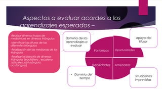 Aspectos a evaluar acordes a los
aprendizajes esperados –
primera jornada
Oportunidades
AmenazasDebilidades
Fortalezas
-Realizar diversos trazos de
mediatrices en diversos triángulos
-Identificar las alturas de las
diferentes triángulos
-Realización de las medianas de los
triángulos
-Realizar la bisectriz de diversos
triángulos (equilátero , escaleno
,isósceles ,obtusángulo,
acutángulo)
dominio de los
aprendizajes a
evaluar
Apoyo del
titular
• Dominio del
tiempo
Situaciones
imprevistas
 
