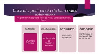 Utilidad y pertinencia de los medios
educativos
FortalezasFortalezas
Diversos
medios
Oportunidades
Aplicación
de
diversos
medios
Debilidades Amenazas
Programa de Geogebra, libros de texto, ejercicios impresos,
videos
Contemplar el
tiempo de las
actividades
Distribución
del tiempo
 