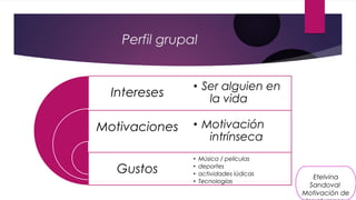Perfil grupal
Intereses
Motivaciones
Gustos
• Ser alguien en
la vida
• Motivación
intrínseca
• Música / películas
• deportes
• actividades lúdicas
• Tecnologías
Etelvina
Sandoval
Motivación de
 
