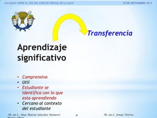 COLOQUIO SOBRE EL USO DEL ESPACIO VIRTUAL DE LA UACH

19 DE SEPTIEMBRE 2012

Transferencia

Aprendizaje
significativo
• Comprensivo
• Util
• Estudiante se
identifica con lo que
esta aprendiendo
• Cercano al contexto
del estudiante
M. en C. Ana María Sánchez Romero

y

M. en C. Jonás Torres

 