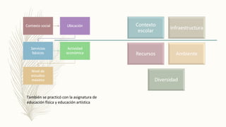 También se practicó con la asignatura de
educación física y educación artística
 