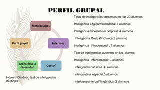PERFIL GRUPAL
Tipos de inteligencias presentes en los 23 alumnos
Inteligencia Lógico/matemática: 3 alumnos
Inteligencia Kinestésica/ corporal :4 alumnos
Inteligencia Musical/ Rítmica:2 alumnos
Inteligencia Intrapersonal : 2 alumnos
Tipo de inteligencias ausentes en los alumno
Inteligencia Interpersonal: 3 alumnos
inteligencia naturista :4 alumnos
inteligencias espacial:3 alumnos
inteligencia verbal/ lingüística: 2 alumnos
Howard Gardner, test de inteligencias
múltiples
 