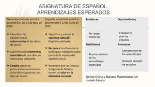 ASIGNATURA DE ESPAÑOL
APRENDIZAJES ESPERADOS
Fortalezas Oportunidades
Debilidades Amenazas
No tengo
fortalezas
Estudiar el
plan de
estudios
Reconocimiento
de los
aprendizajes
esperados
Comprensión de
los aprendizajes .
Dominio del plan
de estudios.
Silvina Gvirtz y Mariano Palamidessi, Un
modelo básico
 
