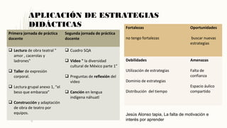 APLICACIÓN DE ESTRATEGIAS
DIDÁCTICAS
Primera jornada de práctica
docente
Segunda jornada de práctica
docente
 Lectura de obra teatral "
amor , cacerolas y
ladrones"
 Taller de expresión
corporal.
 Lectura grupal anexo 1, “el
beso que embaraza”
 Construcción y adaptación
de obra de teatro por
equipos.
 Cuadro SQA
 Video " la diversidad
cultural de México parte 1”
 Preguntas de reflexión del
video
 Canción en lengua
indígena náhuatl
Fortalezas
no tengo fortalezas
Oportunidades
buscar nuevas
estrategias
Debilidades
Utilización de estrategias
Dominio de estrategias
Distribución del tiempo
Amenazas
Falta de
confianza
Espacio áulico
compartido
Jesús Alonso tapia, La falta de motivación e
interés por aprender
 