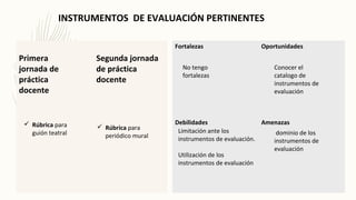 INSTRUMENTOS DE EVALUACIÓN PERTINENTES
Primera
jornada de
práctica
docente
Segunda jornada
de práctica
docente
 Rúbrica para
guión teatral
 Rúbrica para
periódico mural
Fortalezas Oportunidades
Debilidades Amenazas
No tengo
fortalezas
Conocer el
catalogo de
instrumentos de
evaluación
dominio de los
instrumentos de
evaluación
Limitación ante los
instrumentos de evaluación.
Utilización de los
instrumentos de evaluación
 