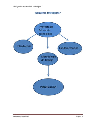 Trabajo Final de Educación Tecnológica.


                              Esquema Introductor




                                    Proyecto de
                                   Educación
                                   Tecnológica



    Introducción
                                                        Fundamentación


                                          Metodología
                                          de Trabajo




                                     Planificación




Celina Espósito 2012                                                Página 3
 