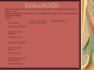 EVALUACIÓN
Cada grupo deberá armar una carpeta en la que conste las actividades desarrolladas en
clase n° 3,4y 5
El día de la exposición la docente hará una evaluación de cotejo, la cual será la siguiente:
Secuencia didáctica:
Alumno:
INDICADOR
NIVEL (escala cualitativa
Excelente, Bueno, Regular)
OBSERVACIONES
Resolución de problemas
Exploración de los
materiales
Armado del cuadro
Búsqueda de soluciones
Construcción del
producto
Presentación oral
Trabajo en grupo ( buen
orden, limpieza)
Relación intragrupal
 