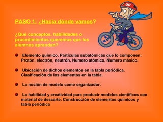 PASO 1:  ¿ Hacia dónde vamos ? ¿Qué conceptos, habilidades o  procedimientos queremos que los  alumnos aprendan? Elemento químico. Partículas subatómicas que lo componen: Protón, electrón, neutrón. Numero atómico. Numero másico.  Ubicación de dichos elementos en la tabla periódica. Clasificación de los elementos en la tabla.  La noción de modelo como organizador. La habilidad y creatividad para producir modelos científicos con material de descarte. Construcción de elementos químicos y tabla periódica 