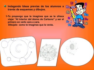 Indagando Ideas previas de los alumnos a través de esquemas y dibujos.  1-Te propongo que te imagines que se te ofrece viajar “Al interior del átomo de Carbono” y ser el primero en verlo cara a cara.  Dibújalo  como te imaginas que la verás. 