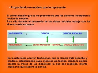Proponiendo un modelo que lo represente  El primer desafío que se me presentó es que los alumnos incorporen la noción de modelo: Para ello durante el desarrollo de las clases iniciales trabaje con los alumnos este esquema: En la naturaleza ocurren fenómenos, que la ciencia trata describir y predecir, estableciendo leyes, modelos y/o teorías, siendo la ciencia escolar (a través de las didácticas) la que con modelos, intenta explicar lo que elabora la ciencia. 
