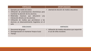 FORTALEZAS OPORTUNIDADES
• Ejemplos por medio de videos
• Utilización de presentaciones electrónicas para
mantener la atención de los alumnos.
• Materiales impresos que obtuvieron una
interacción directa con los alumnos
• Utilización de medios que permitieron a los
alumnos un desenvolvimiento lingüístico en el
aula.
• Libertad de elección de medios educativos
DEBILIDADES AMENAZAS
• Descontrol del grupo
• Desorganización en mantener limpia el aula
• Tiempo
• Utilización de medios educativos que requerirán
el uso de útiles escolares.
 