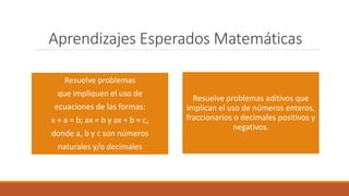 Aprendizajes Esperados Matemáticas
Resuelve problemas aditivos que
implican el uso de números enteros,
fraccionarios o decimales positivos y
negativos.
Resuelve problemas
que impliquen el uso de
ecuaciones de las formas:
x + a = b; ax = b y ax + b = c,
donde a, b y c son números
naturales y/o decimales
 