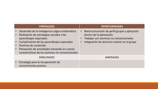 FORTALEZAS OPORTUNIDADES
• Desarrollo de la Inteligencia Lógica-matemática
• Realización de estrategias acordes a los
aprendizajes esperados
• Cumplimiento de los aprendizajes esperados
• Dominio de contenido
• Planeación de actividades tomando en cuenta
características de los alumnos no convencionales
• Reestructuración de perfil grupal y aplicación
dentro de la planeación.
• Trabajar con alumnos no convencionales.
• Integración de alumnos tutores en el grupo
DEBILIDADES AMENAZAS
• Estrategia para la recuperación de
conocimientos previos
 
