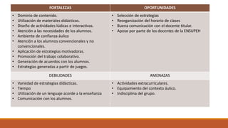 FORTALEZAS OPORTUNIDADES
• Dominio de contenido.
• Utilización de materiales didácticos.
• Diseño de actividades lúdicas e interactivas.
• Atención a las necesidades de los alumnos.
• Ambiente de confianza áulico
• Atención a los alumnos convencionales y no
convencionales.
• Aplicación de estrategias motivadoras.
• Promoción del trabajo colaborativo.
• Generación de acuerdos con los alumnos.
• Estrategias generadas a partir de juegos.
• Selección de estrategias
• Reorganización del horario de clases
• Buena comunicación con el docente titular.
• Apoyo por parte de los docentes de la ENSUPEH
DEBILIDADES AMENAZAS
• Variedad de estrategias didácticas.
• Tiempo
• Utilización de un lenguaje acorde a la enseñanza
• Comunicación con los alumnos.
• Actividades extracurriculares.
• Equipamiento del contexto áulico.
• Indisciplina del grupo.
 