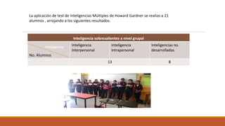 Inteligencia sobresalientes a nivel grupal
No. Alumnos
Inteligencia
Interpersonal
Inteligencia
Intrapersonal
Inteligencias no
desarrolladas
13 8
Inteligencia
La aplicación de test de Inteligencias Múltiples de Howard Gardner se realizo a 21
alumnos , arrojando a los siguientes resultados.
 