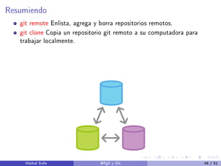 Resumiendo
git remote Enlista, agrega y borra repositorios remotos.
git clone Copia un repositorio git remoto a su computadora para
trabajar localmente.
Maikol Solís LATEX y Git 46 / 51
 