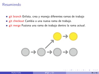 Resumiendo
git branch Enlista, crea y maneja diferentes ramas de trabajo
git checkout Cambia a una nueva rama de trabajo.
git merge Fusiona una rama de trabajo dentro la rama actual.
Maikol Solís LATEX y Git 35 / 51
 