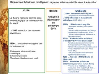 13/03/14
QUÉBEC
...-1960 Settlement house (GB) :
* Inspiration humaniste et réformiste
..-1970 Influence et mouvement
catholique (JOC, MEC, ...)
1960-... Révolution tranquille
* Animation sociale ("participation
sociale")
* Influence EU notamment de Chicago
(Alinsky ainsi que Rothman, Ross)
* Influence Européenne (Marxisme et
théories critiques)
1970-... Radicalisation marxiste-
léniniste VS Professionalisation
*tentatives de rapprochement entre
mvnt populaire et mvnt syndical
*Nvlles influences internationales par de
nvlles solidarités intern. (ex. Paulo
Freire d'AL)
* influence des théories féministes
égalitaristes et radicales
1980-... Tension : Militantisme et
bénévolat
1990-... Nouvelles influences
théoriques (post chute mur de Berlin)
*Théorie de la mobilisation des
ressources (EU: McCarthy & Zald; ... )
*Nouveaux mouvements sociaux
(Touraine et al)
CUBA
La théorie marxiste comme base
méthodologique de la construction
du savoir
...-1990 traduction des manuels
soviétiques
1990-... production endogène des
connaissances :
•Philosophie latino-américaine
•Sémiotique
•Éducation populaire
•Théorie du développement local
BolivieBolivie
Analyse àAnalyse à
développerdévelopper
auau
printempsprintemps
20142014
Références théoriques privilégiées:Références théoriques privilégiées: vagues et influences du 20e siècle à aujourd'huivagues et influences du 20e siècle à aujourd'hui
 