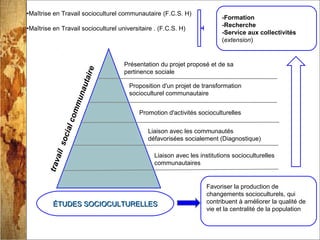 13/03/14
•Maîtrise en Travail socioculturel communautaire (F.C.S. H)
•Maîtrise en Travail socioculturel universitaire . (F.C.S. H)
-Formation
-Recherche
-Service aux collectivités
(extension)
Liaison avec les institutions socioculturelles
communautaires
Liaison avec les communautés
défavorisées socialement (Diagnostique)
Promotion d'activités socioculturelles
Proposition d'un projet de transformation
socioculturel communautaire
Présentation du projet proposé et de sa
pertinence sociale
ÉTUDESÉTUDES SOCIOCULTURSOCIOCULTURELELLESLES
Favoriser la production de
changements socioculturels, qui
contribuent à améliorer la qualité de
vie et la centralité de la population
travailsocialcommunautaire
 